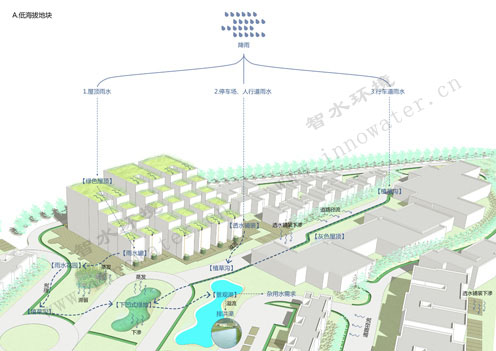 海綿城市2.0建設(shè)