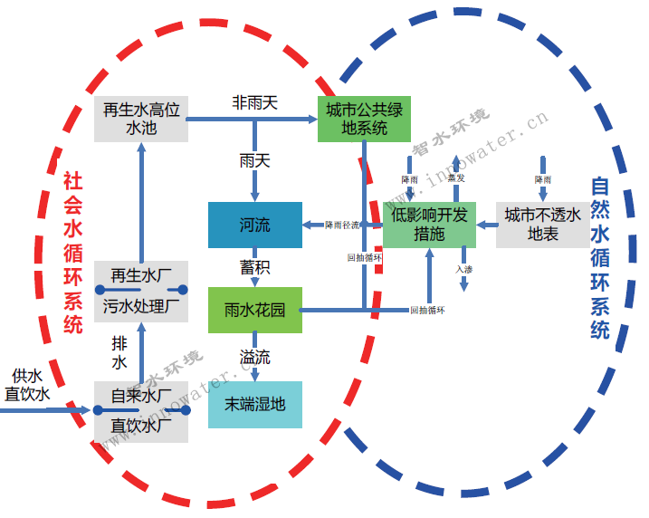 云南省大理市海東健康水循環(huán)智能規(guī)劃與實(shí)時(shí)調(diào)度系統(tǒng)