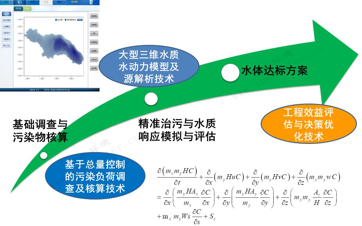 云南省紅河州異龍湖精準(zhǔn)治污技術(shù)支撐體系